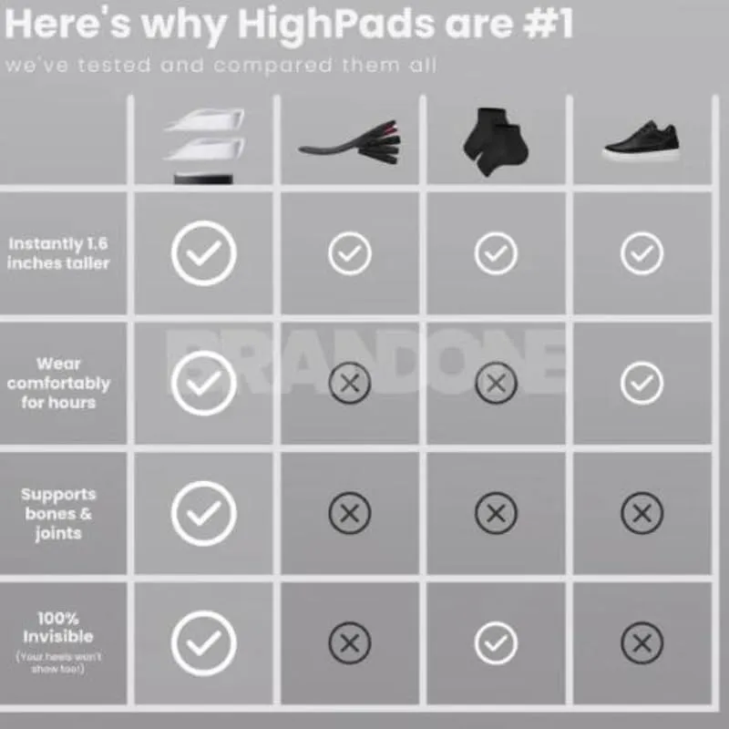 Startup brandone Orthopedic highpads 1.0